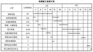 二级建造师《机电工程》测试5