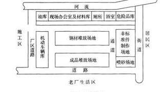 二级建造师《机电工程》测试6