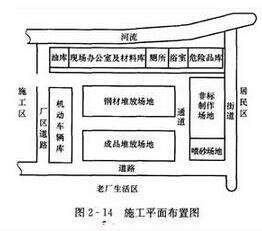 二级建造师《机电工程》真题预测4
