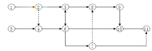 2015年二级建造师真题及答案解析《施工管理》
