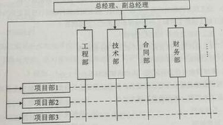 2016年二级建造师真题及答案解析《施工管理》