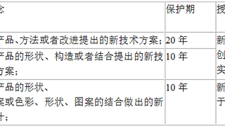 2015年二级建造师真题及答案解析《工程法规》