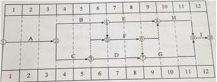 2016年二级建造师真题及答案解析《建筑工程》