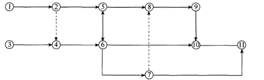 2017二级建造师考试：第三章施工进度管理模拟题