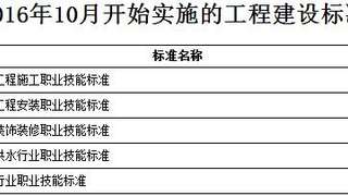 2016年10月开始实施的工程建设标准