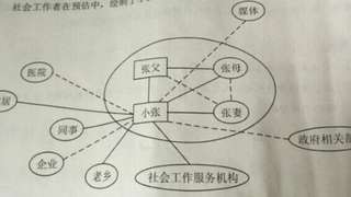2016年社会工作者《社会工作实务（中级）》真题