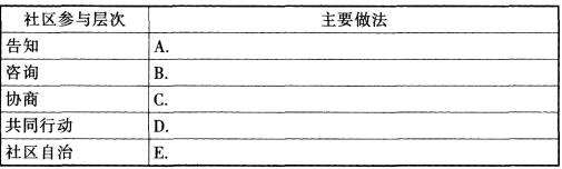 2015年全国社会工作者职业水平考试(中级)社会工作实务真题