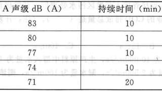 2014年环境影响评价师《技术方法》真题解析4