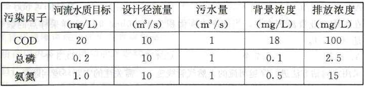2014年环境影响评价师《技术方法》真题解析5