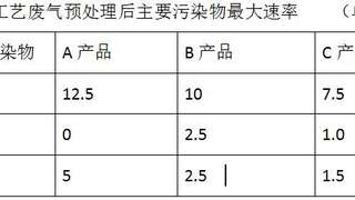 2013年环境影响评价师《案例分析》真题解析08