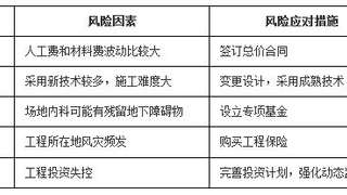 2016年注册监理工程师考试《案例分析》真题及答案1