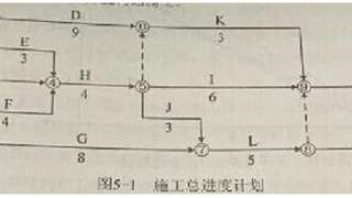 2016年注册监理工程师考试《案例分析》真题及答案5
