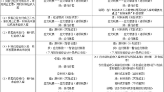 2017年初级会计职称《初级会计实务》考点5