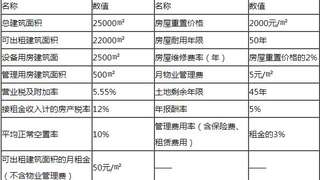 2017年房地产估价师案例与分析精选模拟题9