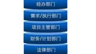 合同管理实践中的10个要点