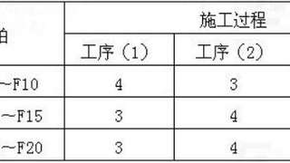 2016年一级建造师《建筑实务》真题4