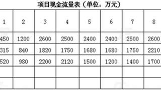 2016年一级建造师《建筑实务》真题7