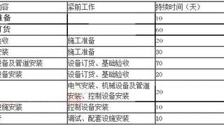 2016年一级建造师《机电工程》考试真题04