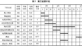 2015年一级建造师《机电工程》考试真题10