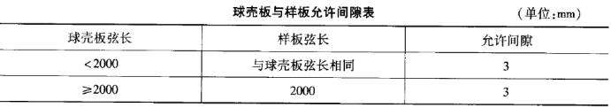 2015年一级建造师《机电工程》考试真题09