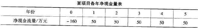 2015年一级建造师《工程经济》真题09