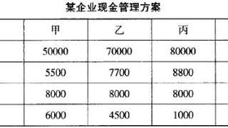 2015年一级建造师《工程经济》真题13