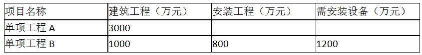2016年造价工程师《工程计价》考试真题及答案8