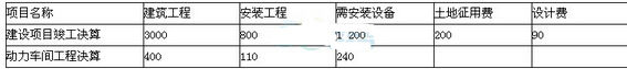 造价工程师《建设工程计价》考试真题预测6