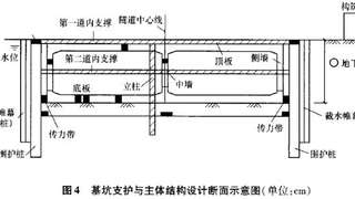 2015年一级建造师《市政实务》真题13