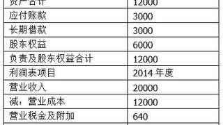 2015年CPA《财务成本管理》考试真题及参考答案6