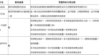 2017年注册会计师会计考试知识点7