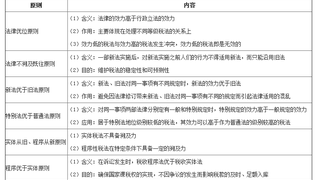 2017年注册会计师税法考试知识点1