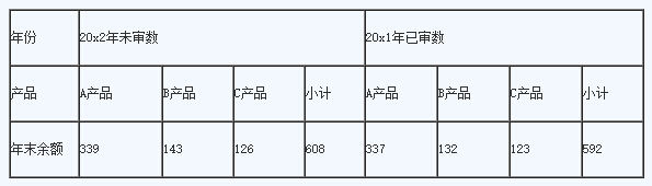 2013年注册会计师《审计》试题及答案（综合题）