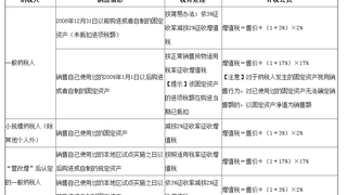 2017年注册会计师税法考试知识点6