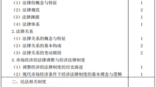 2016年注册会计师专业阶段《经济法》考试大纲1