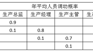 2015年经济师考试《中级工商管理》真题及答案10