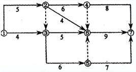 2017年中级经济师考试《建筑经济专业知识》模拟练习7