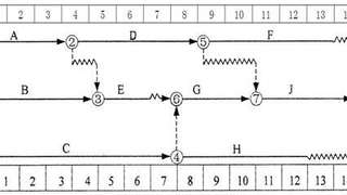 2017年中级经济师考试《建筑经济专业知识》模拟练习10