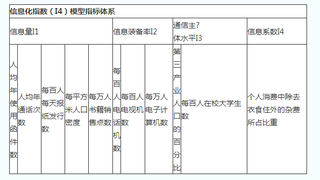  2017年中级经济师考试邮电知识点8