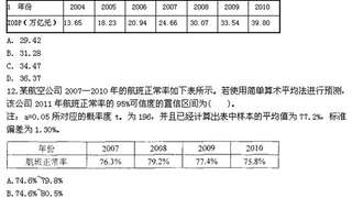 2015年经济师考试《中级民航》真题及答案2