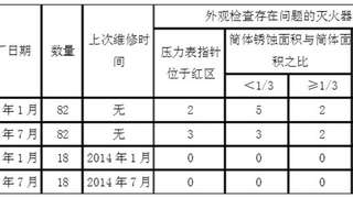 2015年一级注册消防工程师资格考试  《消防安全案例分析》