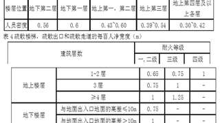 2015年一级注册消防工程师资格考试  《消防安全案例分析》