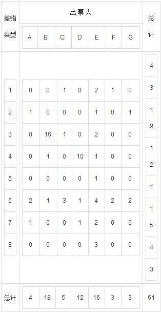 2017年经济师考试《中级运输民航》模拟练习10