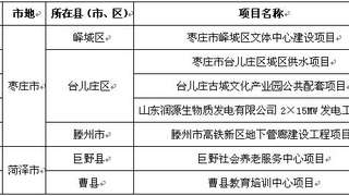 中建政研服务的7个项目入选山东省首批省级PPP示范项目