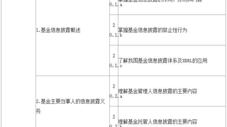 2016年基金从业资格考试大纲01