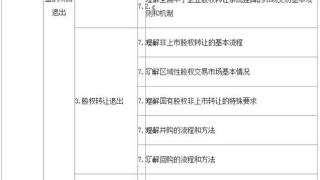 2016年基金从业资格考试大纲02