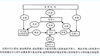  2017年基金从业考试《证券投资基金基础》考点8