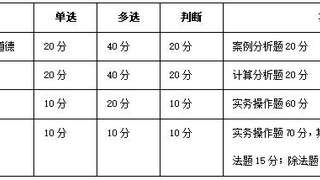 2016年广西会计从业资格考试准考证打印时间