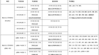 2016年基金从业资格考试报名时间