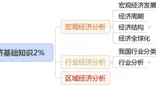 初级《法律法规》考点速记：1